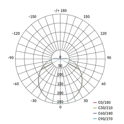 LED svetilo nadometno CORI, okroglo, 12W, IP44, toplo bela