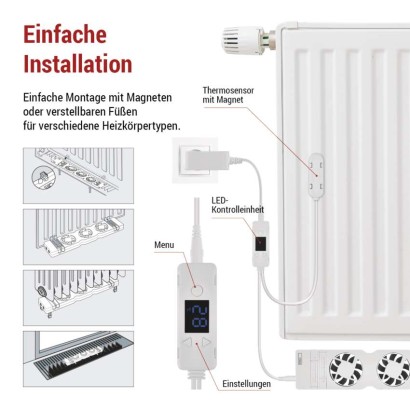 Set für Lüfter unter dem Kühler