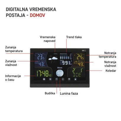 Meteorološka postaja E6018