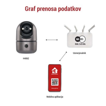 GoSmart Notranja vrtljiva kamera IP‑220W z WiFi