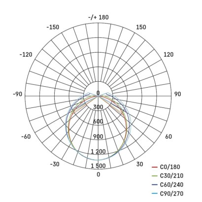 LED-valgusti, tolmukindel, DUSTY 45 W, neutraalne valge, IP65