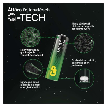 GP Ultra Plus Alkáli elem LR20 (D) 2db