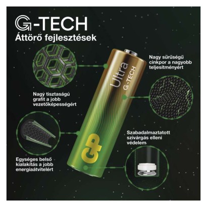 GP Ultra Alkáli elem LR20 (D) 2db