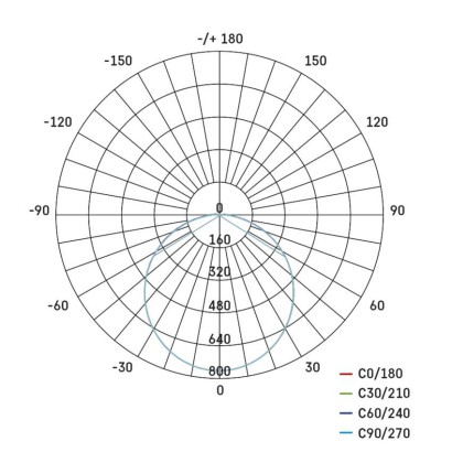 LED Deckenleuchte Dori, eckig, weiss 24W neutralweiss, IP54
