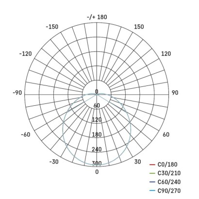 LED svítidlo ZURI 22 cm, 14 W, neutrální bílá, IP54