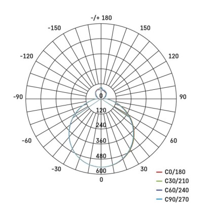 LED-Anbauleuchte FLORI quadrat, schwarz, 18W, neutralweiß