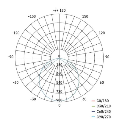 LED-Anbauleuchte RUBIC, rund, weiß, 24W, neutralweiß