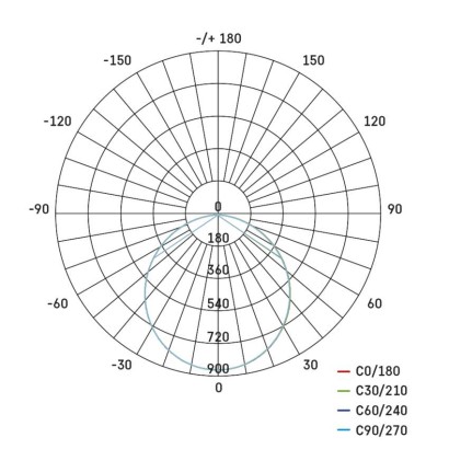 LED podhledové svítidlo RUBIC 22 cm, 24 W, neutrální bílá