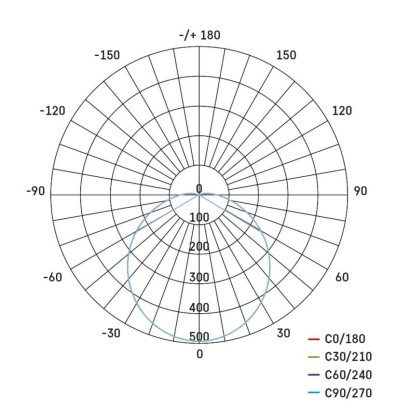 LED Wandleuchte, rund, weiss 20W neutralweiss, IP65