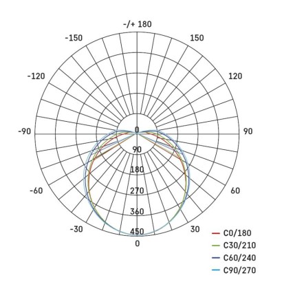 LED Wandleuchte, oval, weiss 20W neutralweiss, IP65