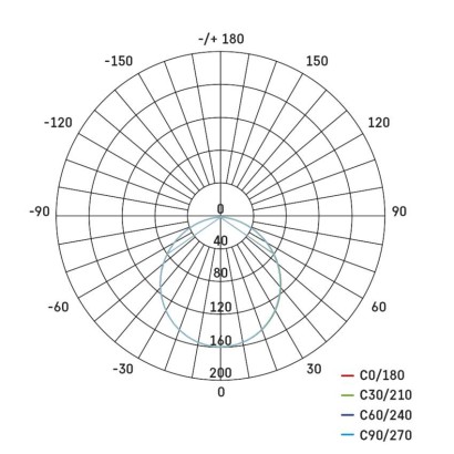 LED-Einbauleuchte NEXXO, quadratisch, weiß, 7W, warmweiß