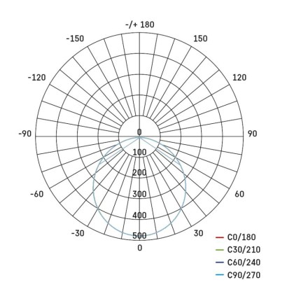 LED-Einbauleuchte NEXXO, quadratisch, weiß, 18W, neutralweiß