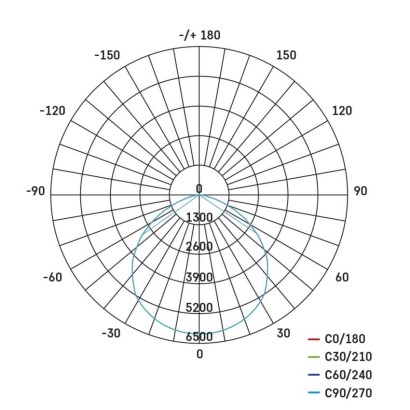 LED Hallenstrahler HIGHBAY CORUS 133W