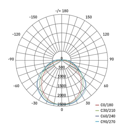 LED prachotěsné svítidlo MISTY 51W CW, IP66