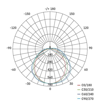 LED prachotěsné svítidlo MISTY 18W CCT, IP66