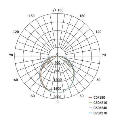 LED lineáris lámpatest MINO 40W, semleges fehér
