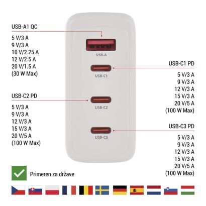 USB polnilec hišni GaN PD 120 W max.