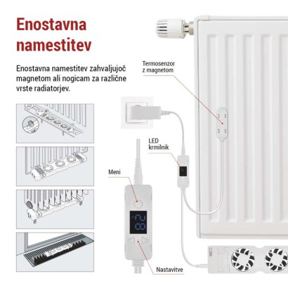 Ventilator za radiator MONO, bele barve