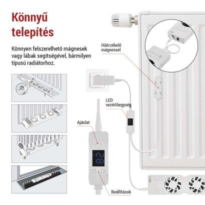 Radiátor fűtéserősítő ventilátor szett - TRIO, fehér