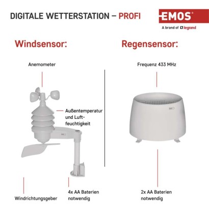 Drahtlose Wetterstation E6016