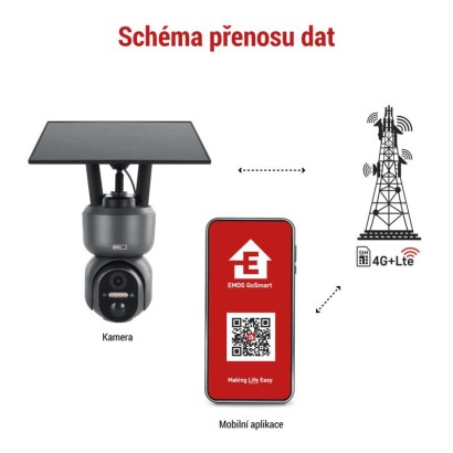 GoSmart venkovní otočná kamera IP-6000 OWL s 4G/LTE, šedá