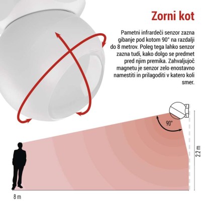 GoSmart PIR senzor (senzor gibanja) IP20, ZigBee