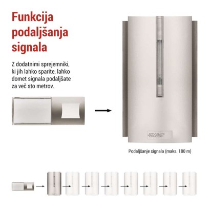 Brezžični hišni zvonec P5760N za vtičnico, možna razširitev signala