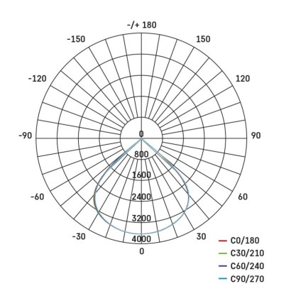 LED-Strahler AVENO schwarz, 48W neutralweiß