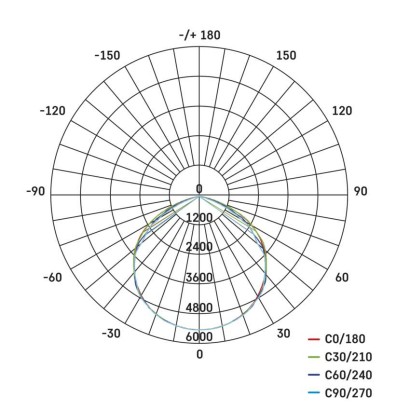 LED reflektor ELION 100W, červeno-černý, IP65, 16 000 lm, neutrální bílá