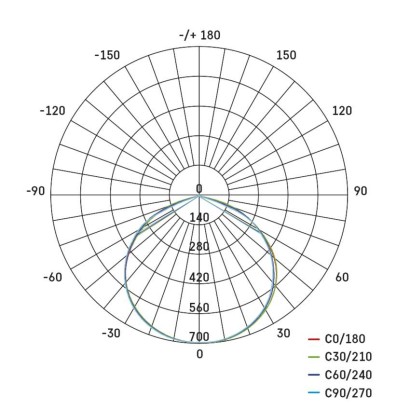 LED reflektor polnilni ACCO 20W CW