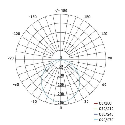 LED-Anbauleuchte NEXXO, rund, weiß, 7,6W, mit Change CCT