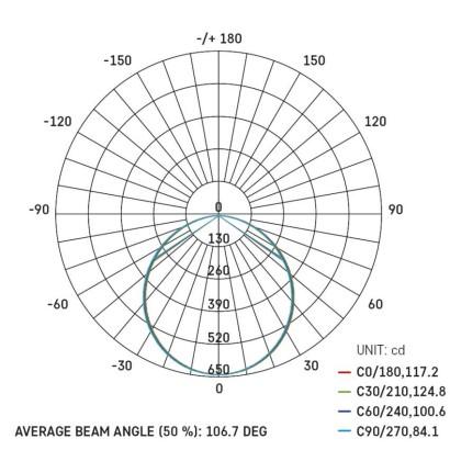 LED-Anbauleuchte NEXXO, quadratisch, schwarz, 21W, mit Change CCT