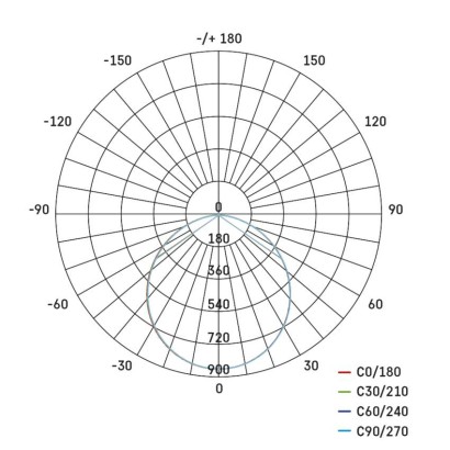 LED surface luminaire NEXXO, round, black, 28.5W, with change CCT