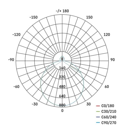 LED přisazené svítidlo ILVI, kruhové 45W, stmívání+CCT, černá+champagne