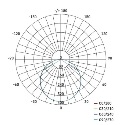 LED Einbauleuchte 155mm, rund, weiss, 13W neut.w. IP65