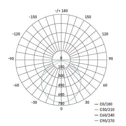 LED-Einbauleuchte NEXXO, quadratisch, weiß, 25W, warmweiß