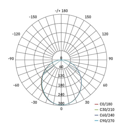LED-Langfeldleuchte ORTO LCON 8W, neutralweiß