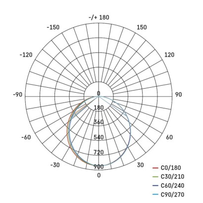 LED-Langfeldleuchte ORTO 19W, neutralweiß
