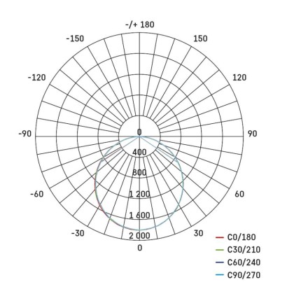 LED panelė „PIXXO“ 60 x 60 cm / 10 mm, 48 W, 4 800 lm, įmontuojama, neutraliai balta, IP66