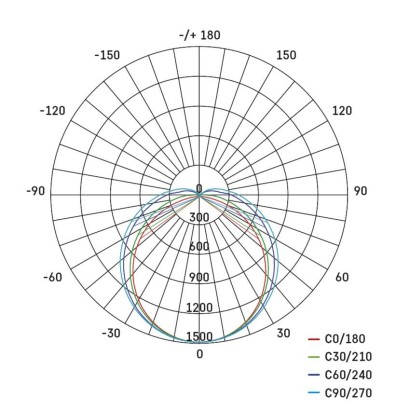 LED linearno svetilo PANO 40W, nevtralno bela