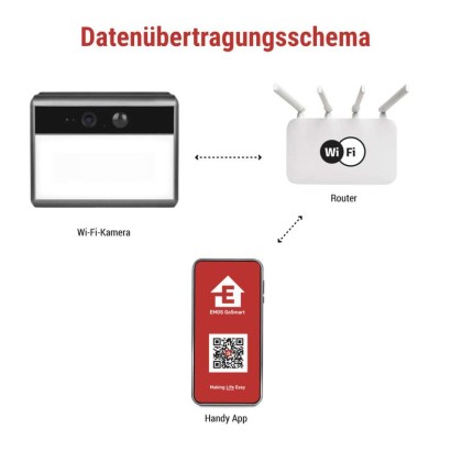 GoSmart IP-1100G WALL – batteriebetriebene Außenkamera mit WLAN und Solarmodul
