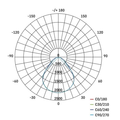 LED panelė REXXO 60×60, kvadratinė, balta, 30W neutrali. b. UGR