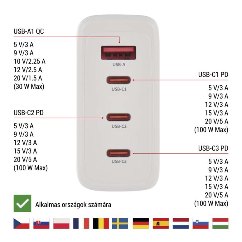 EMOS Univerzális USB töltő GaN PD 120 W max.
