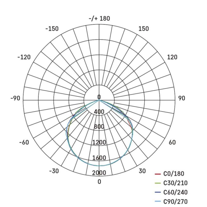 LED reflektor přenosný, 50W neutrální bílá