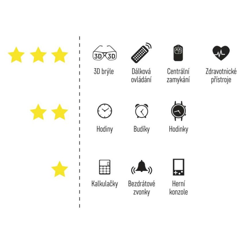 Lithiová knoflíková baterie GP CR1220