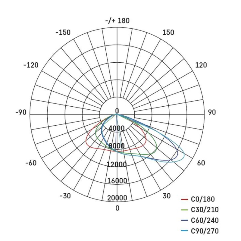 LED reflektor ASIMO 300 W, černý, neutrální bílá
