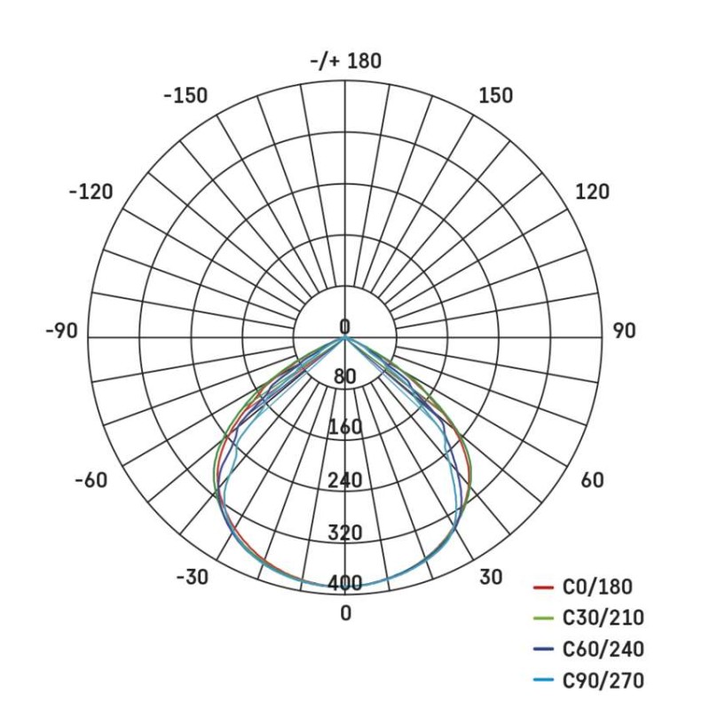 LED reflektor SIMPO 10 W természetes fehér