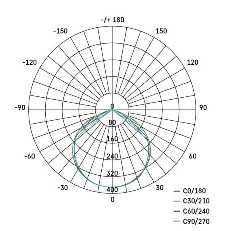 LED reflektor GLARO 10W, fekete, IP65, 1000 lm, természetes fehér