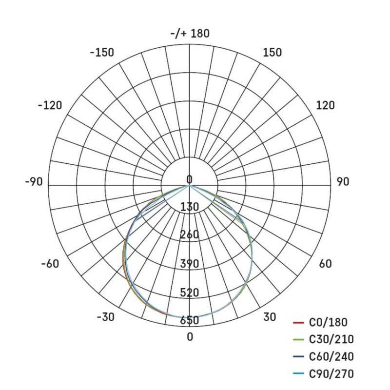 EMOS Hobby Slim LED reflektor 2x 20.5W + háromlábú állvány