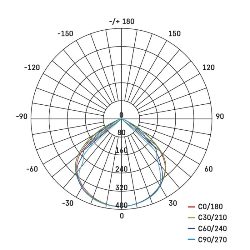 LED reflektor SIMPO, 10W, PIR, neutrálna biela